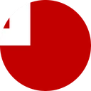 Circle style